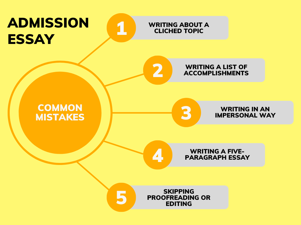 Common Admission Essay Mistakes Common Admission Essay Mistakes