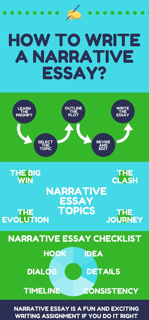 How to Write a Narrative Essay How to Write a Narrative Essay